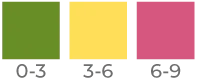 Bauchspeicheldrüse-numbers