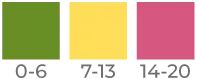 Leber-numbers
